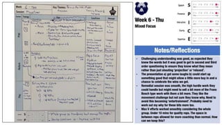 P2P Plans 2022-23.pptx