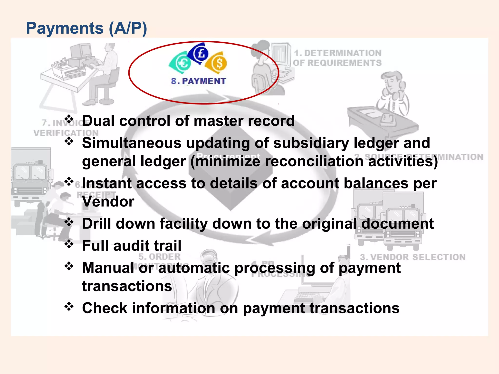 Payments (A/P) 
 Dual control of master record 
 Simultaneous updating of subsidiary ledger and 
general ledger (minimize reconciliation activities) 
 Instant access to details of account balances per 
Vendor 
 Drill down facility down to the original document 
 Full audit trail 
 Manual or automatic processing of payment 
transactions 
 Check information on payment transactions 
 