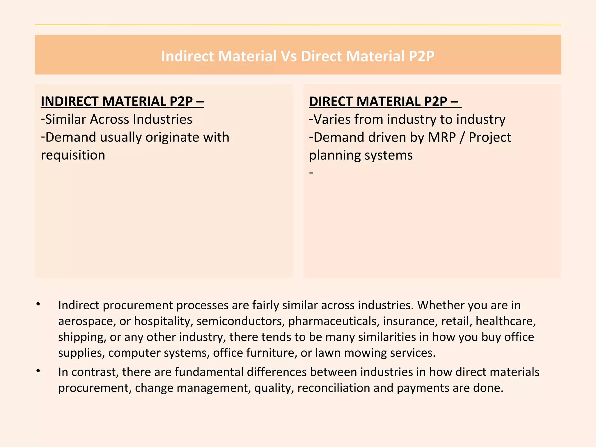 Indirect Material Vs Direct Material P2P 
INDIRECT MATERIAL P2P – 
-Similar Across Industries 
-Demand usually originate with 
requisition 
DIRECT MATERIAL P2P – 
-Varies from industry to industry 
-Demand driven by MRP / Project 
planning systems 
- 
• Indirect procurement processes are fairly similar across industries. Whether you are in 
aerospace, or hospitality, semiconductors, pharmaceuticals, insurance, retail, healthcare, 
shipping, or any other industry, there tends to be many similarities in how you buy office 
supplies, computer systems, office furniture, or lawn mowing services. 
• In contrast, there are fundamental differences between industries in how direct materials 
procurement, change management, quality, reconciliation and payments are done. 
 