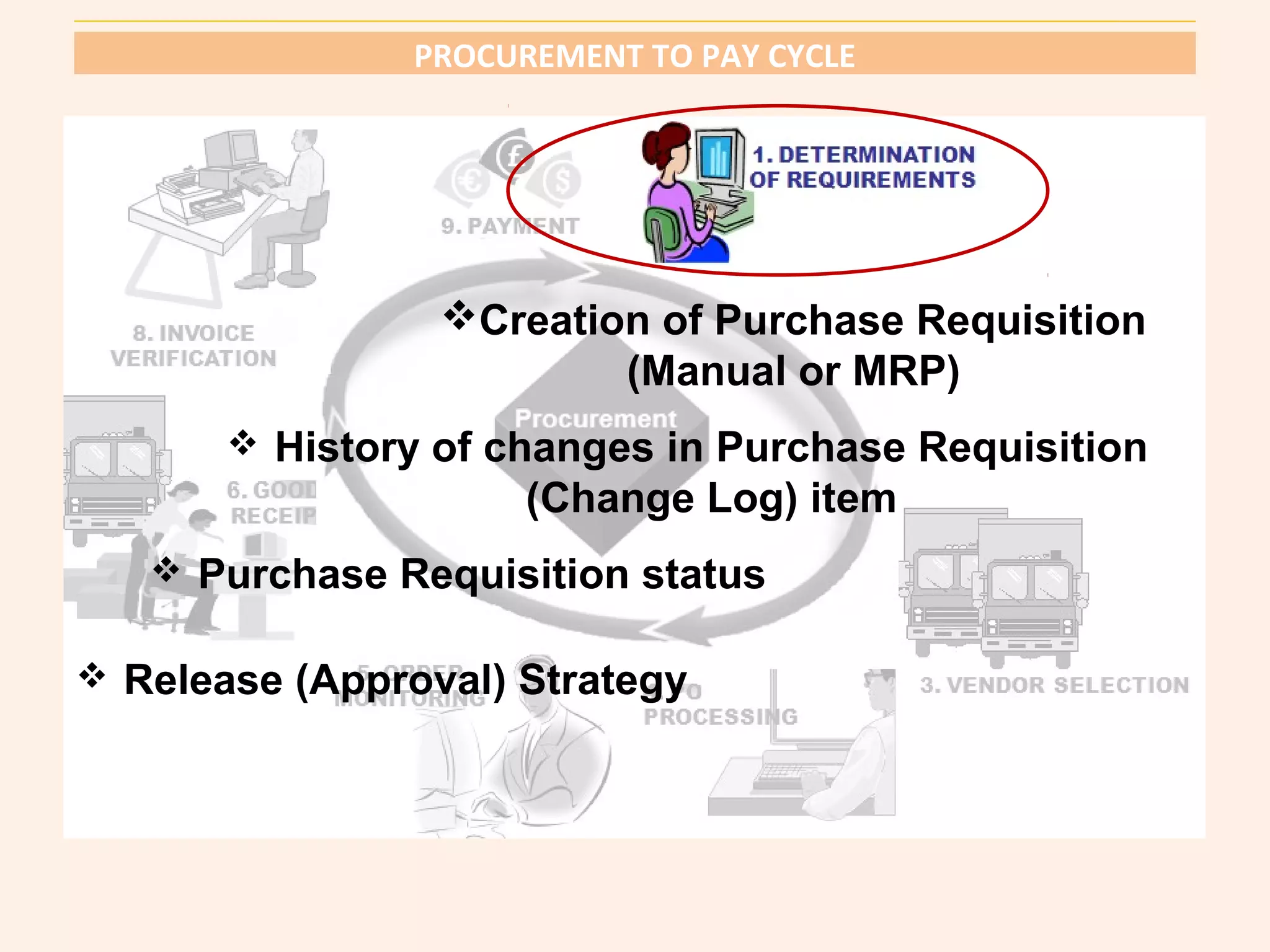 PROCUREMENT TO PAY CYCLE 
Creation of Purchase Requisition 
(Manual or MRP) 
 History of changes in Purchase Requisition 
(Change Log) item 
 Purchase Requisition status 
 Release (Approval) Strategy 
 