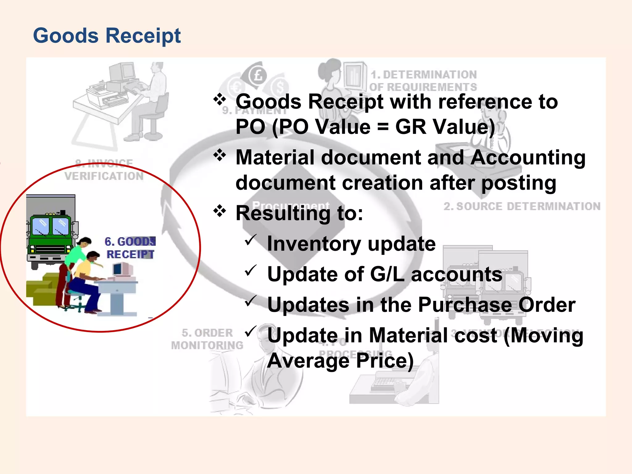  Goods Receipt with reference to 
PO (PO Value = GR Value) 
 Material document and Accounting 
document creation after posting 
 Resulting to: 
 Inventory update 
 Update of G/L accounts 
 Updates in the Purchase Order 
 Update in Material cost (Moving 
Average Price) 
Goods Receipt 
 
