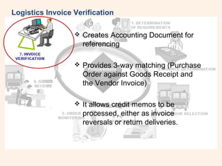 Logistics Invoice Verification 
 Creates Accounting Document for 
referencing 
 Provides 3-way matching (Purchase 
Order against Goods Receipt and 
the Vendor Invoice) 
 It allows credit memos to be 
processed, either as invoice 
reversals or return deliveries. 
 