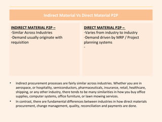 Indirect Material Vs Direct Material P2P 
INDIRECT MATERIAL P2P – 
-Similar Across Industries 
-Demand usually originate with 
requisition 
DIRECT MATERIAL P2P – 
-Varies from industry to industry 
-Demand driven by MRP / Project 
planning systems 
- 
• Indirect procurement processes are fairly similar across industries. Whether you are in 
aerospace, or hospitality, semiconductors, pharmaceuticals, insurance, retail, healthcare, 
shipping, or any other industry, there tends to be many similarities in how you buy office 
supplies, computer systems, office furniture, or lawn mowing services. 
• In contrast, there are fundamental differences between industries in how direct materials 
procurement, change management, quality, reconciliation and payments are done. 
 