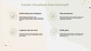 Grafik batang dan histogram
Grafik batang digunakan untuk
membandingkan kategori data, sementara
histogram menunjukkan distribusi frekuensi
data.
Contoh Visualisasi Data Deskriptif
Peta penyebaran
Peta penyebaran menunjukkan hubungan
antara dua variabel dan memudahkan
visualisasi pola data.
Lingkaran dan pie chart
Lingkaran dan pie chart digunakan untuk
menunjukkan proporsi data dalam bentuk
persentase.
Grafik garis
Grafik garis menunjukkan perubahan data
secara waktu atau urutan, memudahkan
pelacakan tren.
 