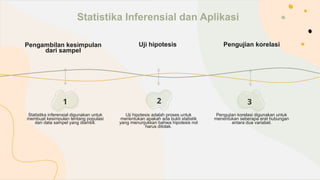 Pengambilan kesimpulan
dari sampel
Statistika inferensial digunakan untuk
membuat kesimpulan tentang populasi
dari data sampel yang diambil.
Statistika Inferensial dan Aplikasi
1 2
Uji hipotesis
Uji hipotesis adalah proses untuk
menentukan apakah ada bukti statistik
yang menunjukkan bahwa hipotesis nol
harus ditolak.
Pengujian korelasi
Pengujian korelasi digunakan untuk
menentukan seberapa erat hubungan
antara dua variabel.
3
 