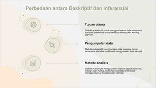 Statistika deskriptif untuk menggambarkan data sementara
statistika inferensial untuk membuat kesimpulan tentang
populasi.
Perbedaan antara Deskriptif dan Inferensial
Tujuan utama
Statistika deskriptif menggunakan data populasi penuh,
sementara statistika inferensial menggunakan data sampel.
Pengumpulan data
Statistika deskriptif menggunakan metode seperti rata-rata,
median, dan modus, sementara statistika inferensial
menggunakan uji hipotesis dan estimasi.
Metode analisis
 
