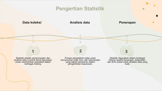 Data koleksi
Statistik adalah pengumpulan dan
analisis data numerik yang digunakan
untuk memberikan wawasan dalam
berbagai bidang.
Pengertian Statistik
1 2
Analisis data
Proses pengolahan data untuk
menemukan pola, tren, dan kesimpulan
yang dapat membantu dalam
pengambilan keputusan.
Penerapan
Statistik digunakan dalam berbagai
bidang seperti keuangan, kesehatan,
dan ilmu sosial untuk analisis data yang
kuat.
3
 