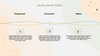 Kategorikal
Data kategorikal mewakili kumpulan
kategori atau label yang tidak memiliki
urutan atau nilai numerik. Contohnya
termasuk jenis kelamin, warna mata,
atau negara asal.
Jenis-Jenis Data
1 2
Numerikal
Data numerikal mengandung nilai
angka yang dapat digunakan untuk
perhitungan. Terdiri dari data diskrit
(misalnya jumlah siswa) dan data
kontinu (misalnya berat badan).
Waktu
Data waktu mencakup informasi tentang
periode atau urutan dalam waktu.
Contoh termasuk tanggal lahir, periode
penjualan, atau data historis.
3
 