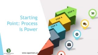 www.vapartners.ca @vapartners
Starting
Point: Process
is Power
 