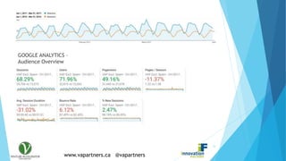 www.vapartners.ca @vapartners
GOOGLE ANALYTICS –
Audience Overview
33
 