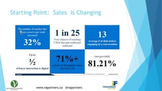 www.vapartners.ca @vapartners
Starting Point: Sales is Changing
 