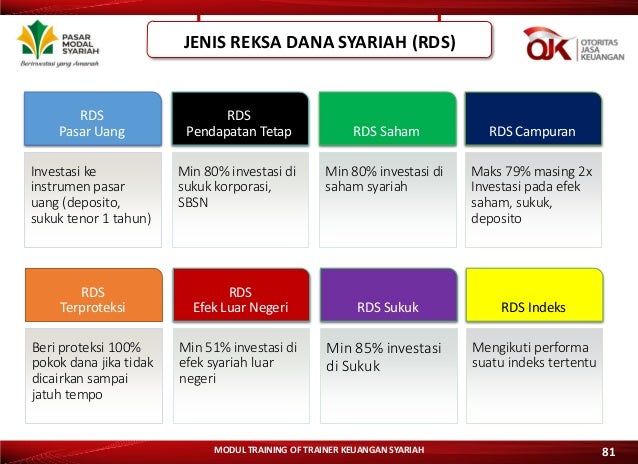 2. produk