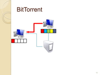 BitTorrent




             10
 