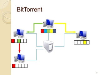 BitTorrent




             11
 