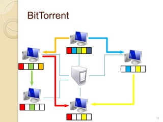 BitTorrent




             12
 