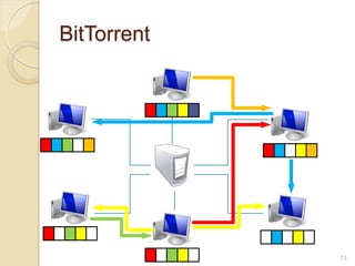 BitTorrent




             13
 