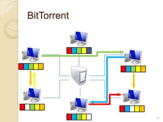 BitTorrent




             14
 