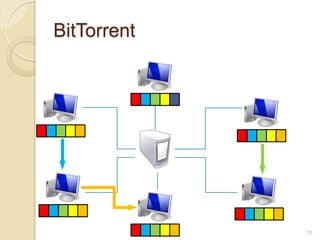 BitTorrent




             15
 