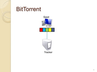 BitTorrent
             Seed




             Tracker




                       8
 