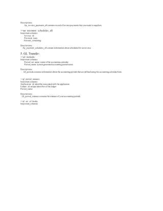 Descriptions:
Ap_invoice_payments_all contains recordofinvoicepayments that youmade tosuppliers.
>>ap_payment_schedules_all:
Important columns:
Invoice_id:
Payment_num:
Amount_remaining:
Descriptions:
Ap_payment_schedules_all contain information about scheduledfor aninvoice.
5. GL Transfer:
>>gl_periods:
Important columns:
Period_set_name: name ofthe accountingcalendar.
Period_name: systemgeneratedaccountingperiodname.
Descriptions:
Gl_periods contains information about the accountingperiods that are definedusingthe accountingcalendarform.
>>gl_period_statuses:
Important columns:
Application_id: identifier associatedwith the application
Ledger_id: unique identifier of the ledger
Period_name:
Descriptions:
Gl_period_statuses contains the statuses of youraccountingperiods.
>>gl_set_of_books:
Important_columns:
 