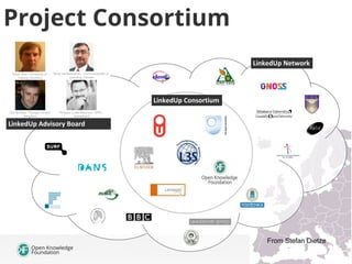 Project Consortium
LinkedUp Network

LinkedUp Consortium
LinkedUp Advisory Board

From Stefan Dietze
17/09/2013

*

 