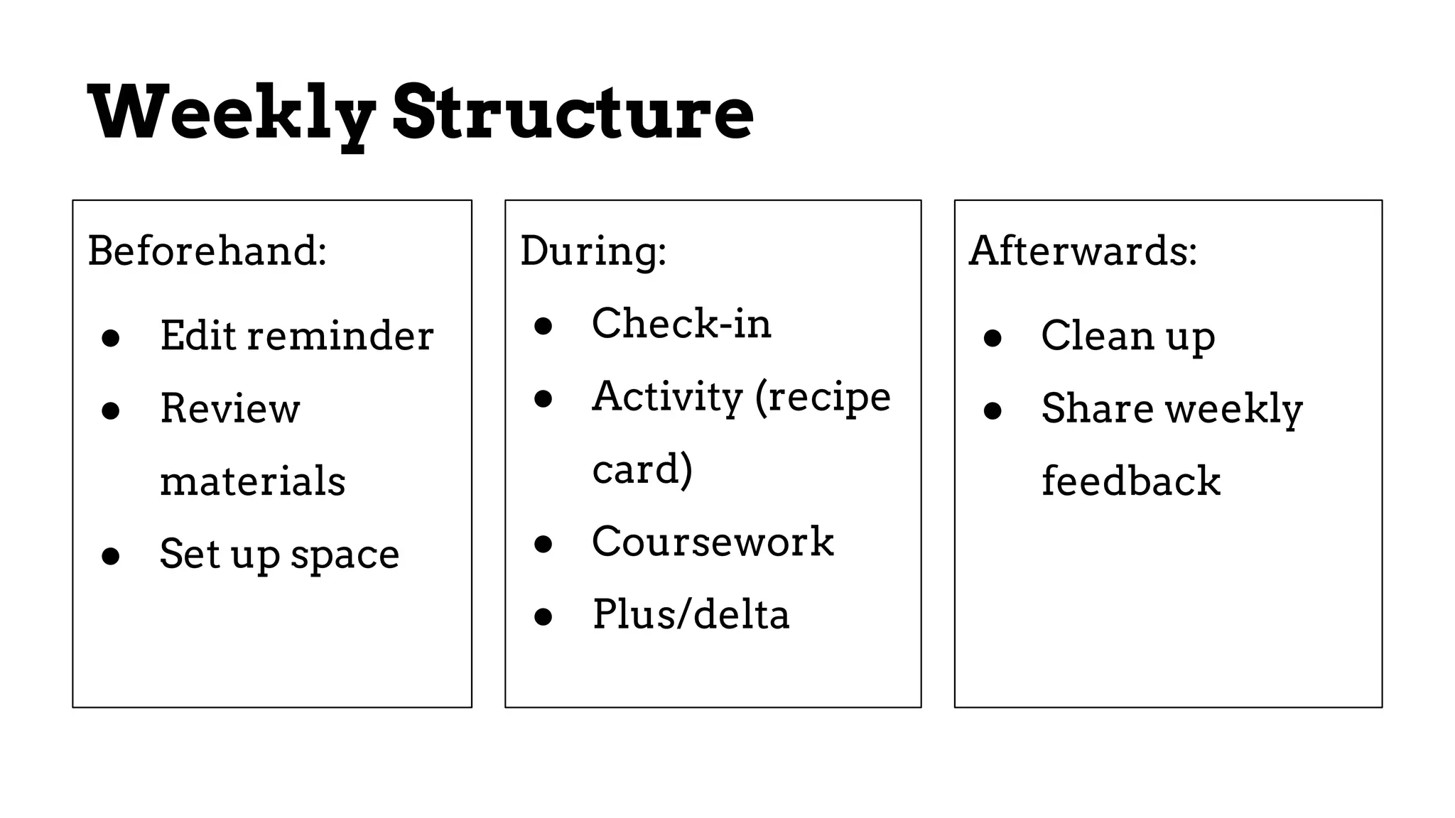 Weekly Structure
Beforehand:
● Edit reminder
● Review
materials
● Set up space
Afterwards:
● Clean up
● Share weekly
feedback
During:
● Check-in
● Activity (recipe
card)
● Coursework
● Plus/delta
 
