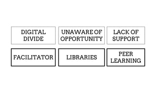 DIGITAL
DIVIDE
UNAWARE OF
OPPORTUNITY
LACK OF
SUPPORT
FACILITATOR LIBRARIES
PEER
LEARNING
 