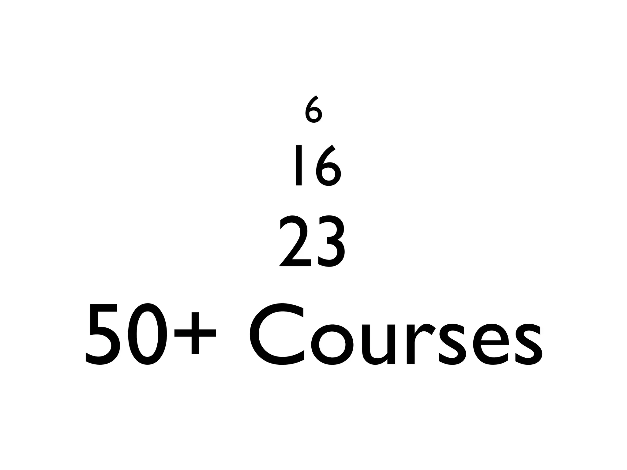 6
    16
    23
50+ Courses
 