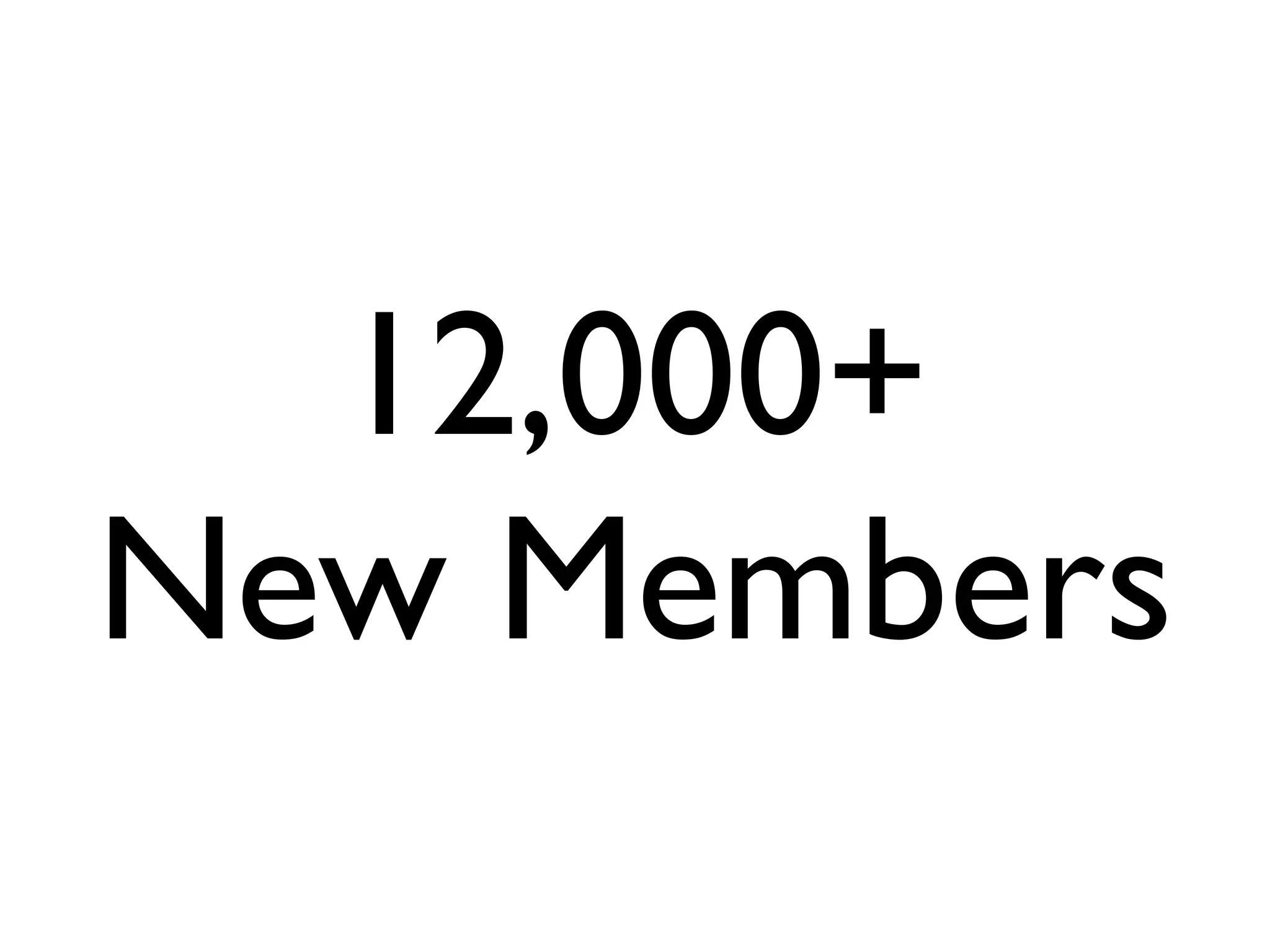 12,000+
New Members
 