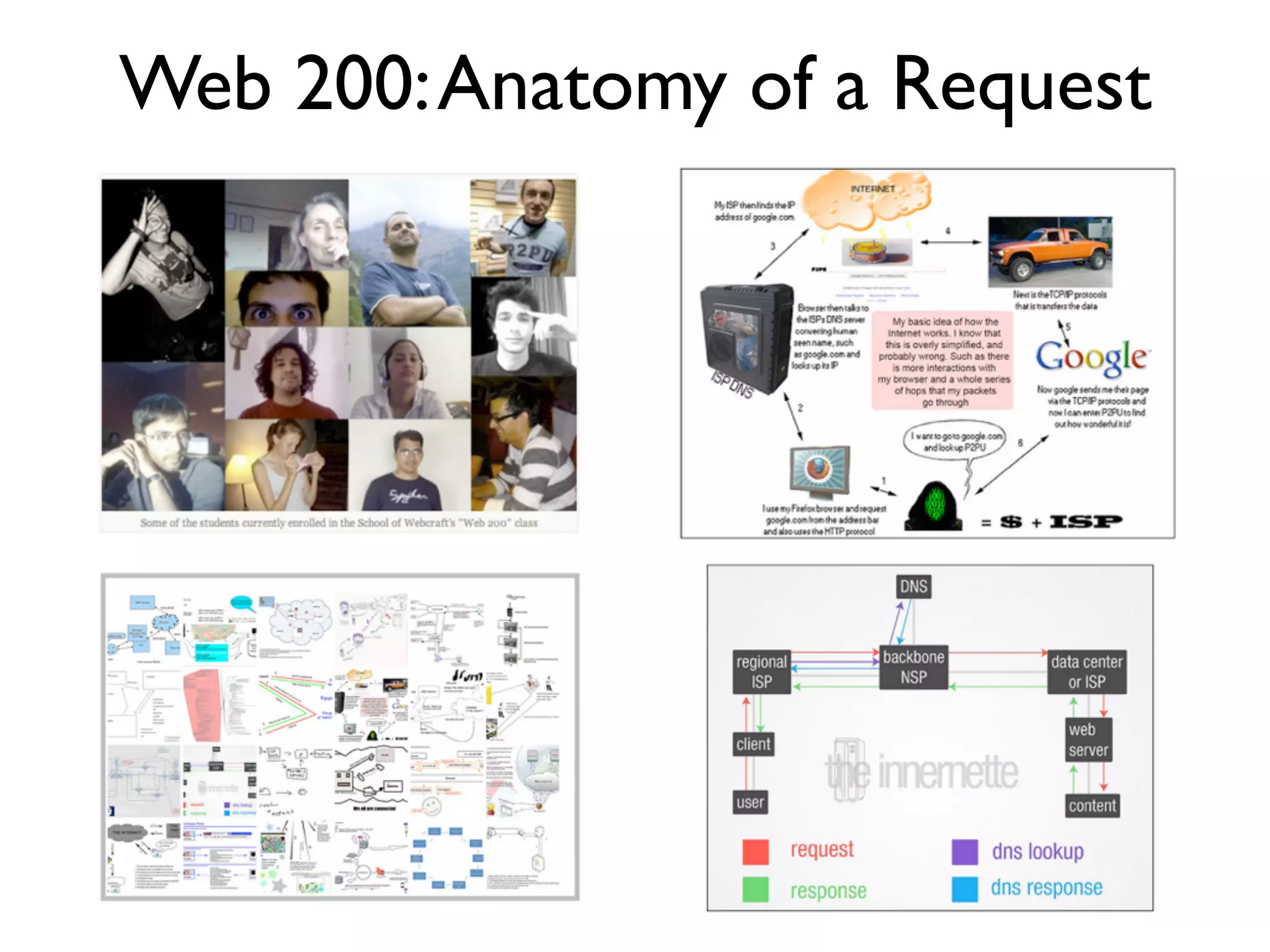 Web 200: Anatomy of a Request
 