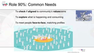 www.p2pvalue.eu
Role 90%: Common Needs
To check if aligned to community’s values/aims
To explore what is happening and consuming
To meet people face-to-face, matching profiles
 