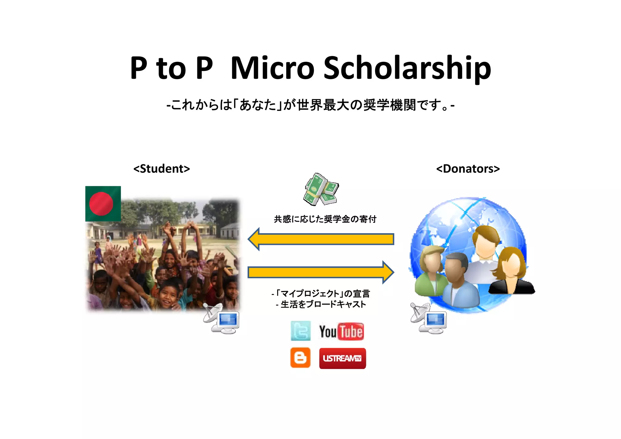 P to P Micro Scholarship
      これからは「あなた」 世界最大の奨学機関です
                          です。
     -これからは「あなた」が世界最大の奨学機関です。-



<Student>                       <Donators>


              共感に じた奨学金の
              共感に応じた奨学金の寄付
                    奨学金




                  マイプロジェクト」
              - 「マイプロジェクト」の宣言
                  生活をブロードキャスト
                - 生活をブロードキャスト
 