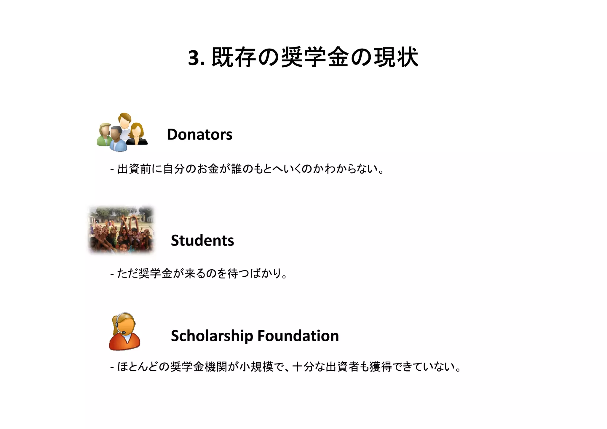 既存の奨学金の
        3. 既存の奨学金の現状


     Donators
- 出資前に自分のお金が誰のもとへいくのかわからない。




      Students
- ただ奨学金が来るのを待つばかり。



      Scholarship Foundation
- ほとんどの奨学金機関が小規模で、十分な出資者も獲得できていない。
 