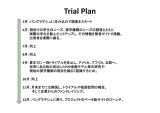 Trial Plan
5£Х󥰥ǥסzߤ{ˤ򥹥`
  Х󥰥ǥס  ߤ{ˤ򥹥`
                {

6£FؤǤѧΥ˩`XѧCvΥ˩`{ˤȤȤ
  FؤǤѧΥ˩`XѧCvΥ˩`{ˤȤȤ
     ǤѧΥ˩`       Υ˩`{
   gHѧ˥ԥååפ  ץȤǒd
           ԥååפ     Ȥǒd
   gHѧ˥ԥååפץȤǒd
   YߤgH
   YߤgHļ롣

7£ͬ
 

8£ͬ
 

9£ĤޤǤһrȥ饤ֹꥫեꥫŷء
   ޤǤһrȥ饤ֹ ꥫեꥫŷ
       һrȥ饤ֹ
   ˤ
     ˤ ɹ
             P2PڥǥȤо
   ˤγɹ    ڥǥ
                  ڥǥ о
   FؤΊXѧCvάF״ڤJR뤿
                      뤿ᡣ
   FؤΊXѧCvάF״ڤJR뤿ᡣ

10£ͬ
  

11£ĩޤǤˤώȥ饤LΈ桢
   ĩޤǤˤώ ȥ饤LΈ桢
      ޤǤˤώ        L
    IΥեɥ쥤󥰡
       IΥեɥ쥤
    IΥեɥ쥤󥰡

12£Х󥰥ǥˑꡢץȤΥ٩`極ȤΥ`
   Х󥰥ǥˑ ץȤΥ٩`極ȤΥ`
 