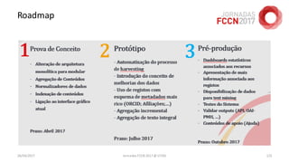 Roadmap
26/04/2017 Jornadas FCCN 2017 @ UTAD 125
 