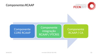 ComponentesRCAAP
26/04/2017 Jornadas FCCN 2017 @ UTAD 132
Componente
CORE RCAAP
Componente
integração
RCAAP / PTCRIS
Componente
RCAAP / CA
 
