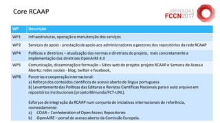 Core RCAAP
26/04/2017 Jornadas FCCN 2017 @ UTAD 133
WP Descrição
WP1 Infraestruturas, operação emanutenção dos serviços
WP2 Serviços de apoio - prestação deapoio aos administradores egestores dos repositórios da redeRCAAP
WP4 Políticas e diretrizes – atualização das normas e diretrizes do projeto, mais concretamentea
implementação das diretrizes OpenAIRE 4.0
WP5 Comunicação, disseminação e formação –Sítios web do projeto: projeto RCAAP e Semana de Acesso
Aberto; redes sociais - blog, twitter e facebook,
WP8 Parcerias ecooperação internacional:
a) Reforço dos conteúdos científicos de acesso aberto de língua portuguesa
b) Levantamento das Políticas das Editoras e Revistas Científicas Nacionais para o auto arquivo em
repositórios institucionais (projeto Blimunda/FCT-UNL).
Esforços deintegração do RCAAP num conjunto de iniciativas internacionais de referência,
nomeadamente:
a) COAR– Confederation of Open Access Repositories
b) OpenAIRE– portal de acesso aberto da Comissão Europeia.
 
