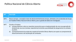 Política Nacional de Ciência Aberta
26/04/2017 Jornadas FCCN 2017 @ UTAD 135
WP Descrição
WP3 Novos serviços - conceção e início do desenvolvimento de serviços, alinhados comas decisões do Grupo
de Trabalho Política Nacional Ciência Aberta, para a gestão de dados de investigação.
WP7 Estudos e Projetos:
a) estudo preliminar sobreos requisitos necessários para a implementação de uma nova geração de
diretório de recursos (revistas, repositórios) incluindo a possibilidade de alargamento no contexto
da CPLP;
b) acompanhamento do projeto de criação do Portalde Ciência Aberta com apoio na componentede
desenvolvimento e de atualização de conteúdos.
 