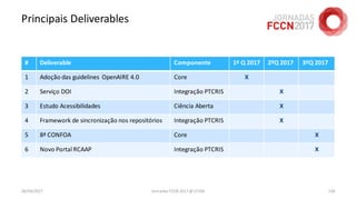 Principais Deliverables
# Deliverable Componente 1º Q 2017 2ºQ 2017 3ºQ 2017
1 Adoção das guidelines OpenAIRE 4.0 Core X
2 Serviço DOI Integração PTCRIS X
3 Estudo Acessibilidades Ciência Aberta X
4 Framework de sincronização nos repositórios Integração PTCRIS X
5 8ª CONFOA Core X
6 Novo Portal RCAAP Integração PTCRIS X
26/04/2017 Jornadas FCCN 2017 @ UTAD 136
 