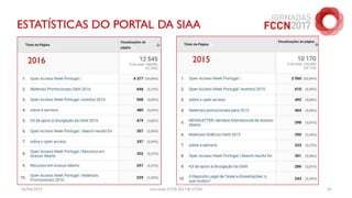 26/04/2017 Jornadas FCCN 2017 @ UTAD 14
ESTATÍSTICAS DO PORTAL DA SIAA
20152016
 
