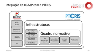 Integração do RCAAP com o PTCRIS
26/04/2017 Jornadas FCCN 2017 @ UTAD 140
 
