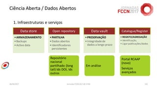 Ciência Aberta / Dados Abertos
26/04/2017 Jornadas FCCN 2017 @ UTAD 142
Data store
•ARMAZENAMENTO
•Backups
•Active data
Open repository
•PARTILHA
•Dados abertos
•Identificadores
persistentes
Data vault
•PRESERVAÇÃO
•Integridadede
dados a longo prazo
Catalogue/Register
• REGISTO/AGREGAÇÃO
• Identificação,
• Ligar publicações/dados
Repositório
nacional
partilhado (long
tail) Ids DOI, Ids
outros
Em análise
Portal RCAAP
(novo)
Serviços
avançados
1. Infraestruturas e serviços
 