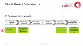 Ciência Aberta / Dados Abertos
26/04/2017 Jornadas FCCN 2017 @ UTAD 143
2. Ferramentas e suporte:
DMPOnline
Normativos e
guidelines
Ferramentas
Ferramentas
Suporte e
Registos DOI,
Financiamento,
etc.
 