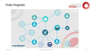 Visão integrada
26/04/2017 Jornadas FCCN 2017 @ UTAD 27
 