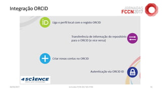 Integração ORCID
26/04/2017 Jornadas FCCN 2017 @ UTAD 41
 