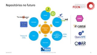 Repositórios no futuro
26/04/2017 Jornadas FCCN 2017 @ UTAD 55
 