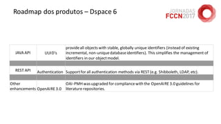 Roadmap dos produtos – Dspace 6
JAVA API UUID's
provideall objects with stable, globally unique identifiers (instead of existing
incremental, non-uniquedatabaseidentifiers). This simplifies the management of
identifiers in our objectmodel.
REST API Authentication Supportfor all authentication methods via REST(e.g. Shibboleth, LDAP, etc).
Other
enhancements OpenAIRE3.0
OAI-PMH wasupgraded for compliancewith the OpenAIRE3.0 guidelines for
literature repositories.
 