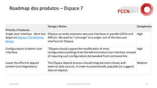 Roadmap dos produtos – Dspace 7
26/04/2017 Jornadas FCCN 2017 @ UTAD 79
Priority 1 Features
Design/Notes Complexity
Single User Interface. Work has
begun at DSpace 7 UI Working
Group
DSpacecurrently maintains two user interfaces in parallel (JSPUI and
XMLUI). Wewantto "converge" on a single, out-of-the-boxuser
interface for DSpace.
High
Configurations in Admin User
Interface
“DSpaceshould supportthe modification of most
configurations/settings fromtheAdministrativeUser Interface, instead
of requiring such configurations betweaked fromcommand line.
High
Lower the effortto deposit
content (via integrations)
The DSpace deposit process should integratemoreclosely with
external data sources, in order to automatically populate (or suggest)
data on deposit.
Medium
 
