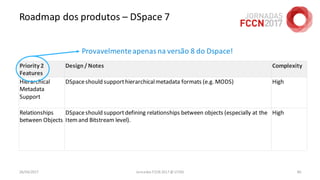 Roadmap dos produtos – DSpace 7
26/04/2017 Jornadas FCCN 2017 @ UTAD 80
Priority 2
Features
Design/Notes Complexity
Hierarchical
Metadata
Support
DSpaceshould supporthierarchicalmetadata formats (e.g. MODS) High
Relationships
between Objects
DSpaceshould supportdefining relationships between objects (especially at the
Itemand Bitstream level).
High
Provavelmenteapenas na versão 8 do Dspace!
 
