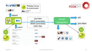 26/04/2017 Jornadas FCCN 2017 @ UTAD 87
IR
RCAAP
(agregação)
import
export
API
OAI-PMH
OAI-PMH
METS (estendido)
MODS (estendido)
CERIF-XML
 